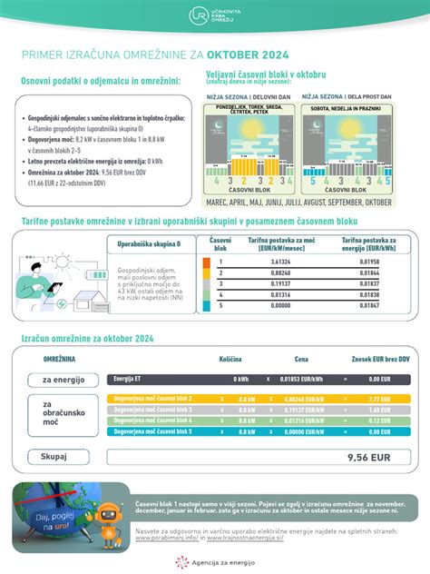 Infografika: pojasnilo 