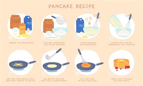 Infographics showing steps of making pancake batter