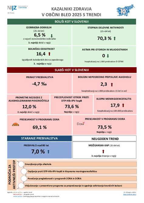 infografika o hranilnih vrednostih pire in njenih koristih za zdravje
