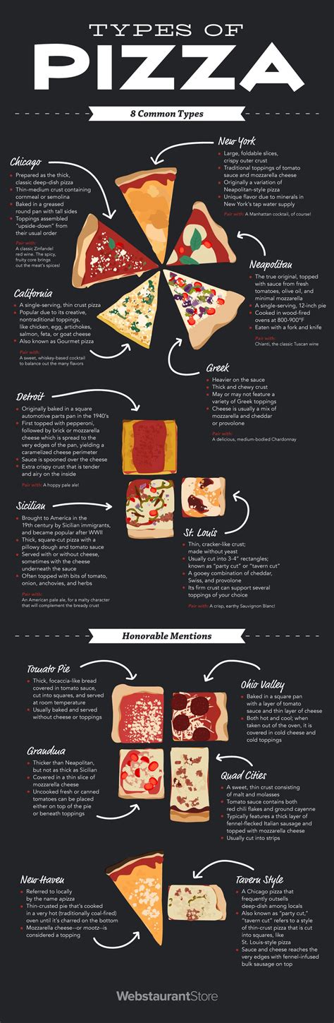Infographic showing different types of pizza crusts (thin, thick, crispy edge)
