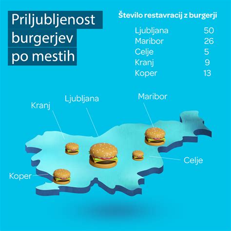 statistika naročanja burgerjev v Sloveniji preko Wolta