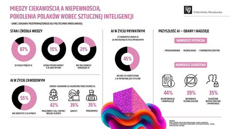 Infografika z jedilnim listom