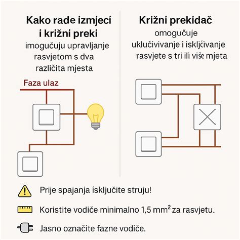 shema pravilnega zarezovanja kostanja (križni rez na zaobljeni strani)