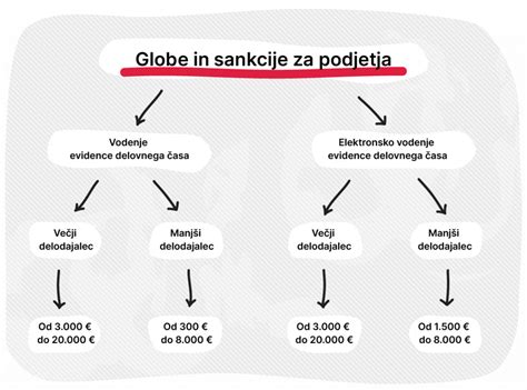 shema razporeditve delovnega časa učitelja: pouk, priprava na pouk, drugo delo in neenakomerna razporeditev skozi šolsko leto