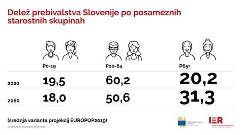 infografika o prehranskih potrebah mladiča po starostnih obdobjih