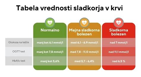 Tabela: Primerjava kaloričnih vrednosti svežih in vloženih kumar