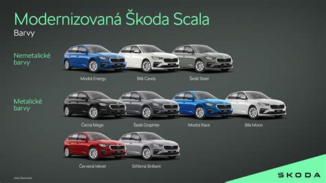 Infografika o sestavinah La Scala solate