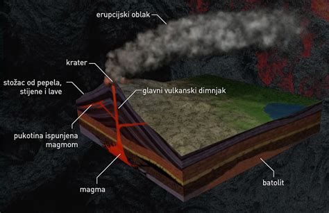 Shema nastanka svetlega obroča na krofu
