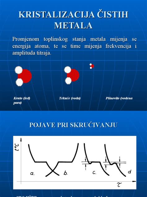 shema: pravilna kristalizacija kakavovega masla