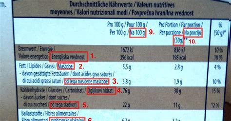 Primerjava prehranske vrednosti belega in polnozrnatega kruha