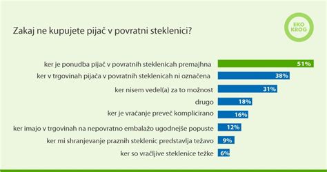 Grafični prikaz rezultatov Gallupove ankete o priljubljenosti javnih osebnosti