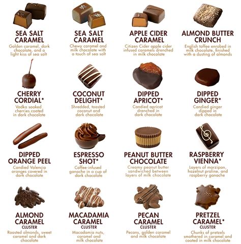 Assortment of hot chocolates with different flavors