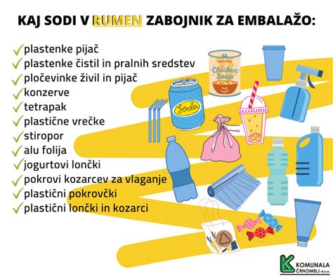 Shema: Pravilno ločevanje živil v hladilni torbi: ločeno surovo meso od gotovih jedi in napitkov.
