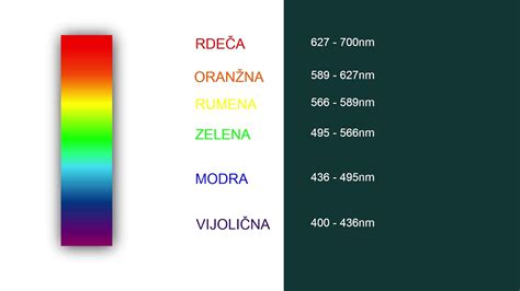 Shema pravilnega nakaljevanja krompirja (svetloba, temperatura)