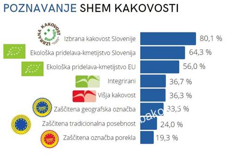 Shema preverjanja kakovosti in skladnosti OVO