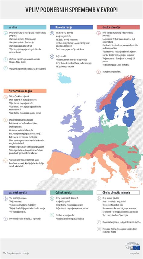 Infografika časovnice in ključnih sprememb Uredbe (EU) 2016/425