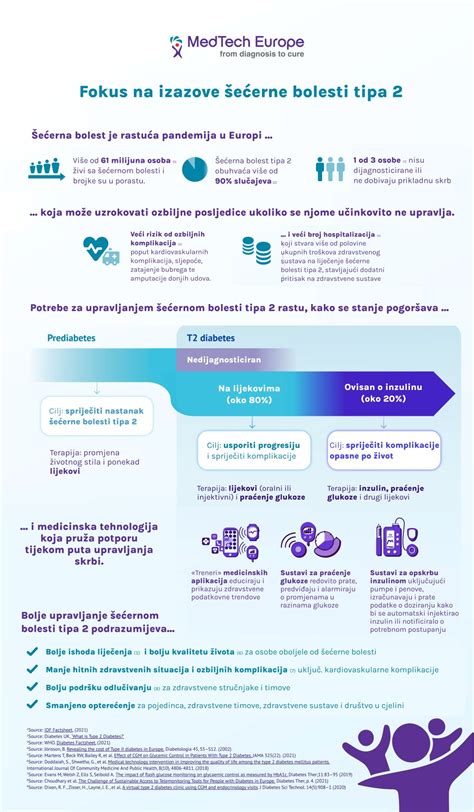 Infografika: shema postopka reklamacije