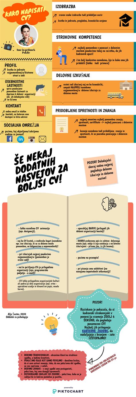 Infografika: Kako prepoznati kakovosten sir