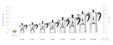 Infographic comparing different sizes of Moka pots with corresponding cup yields