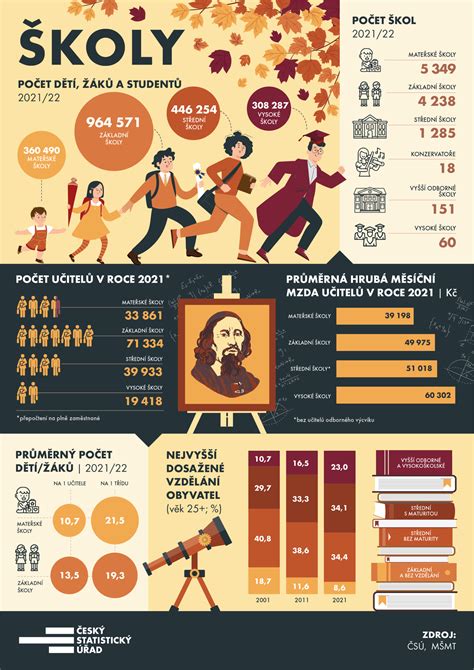 Infografika o raznolikosti burgerjev