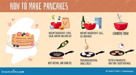Graphic showing the process of frying pancakes