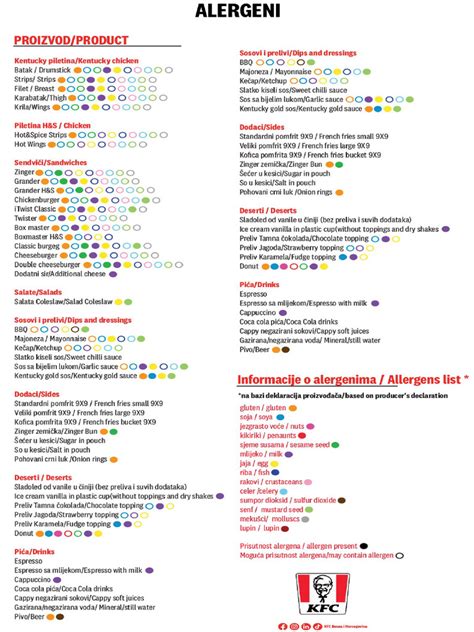 infografika s pogostimi alergeni v piškotih