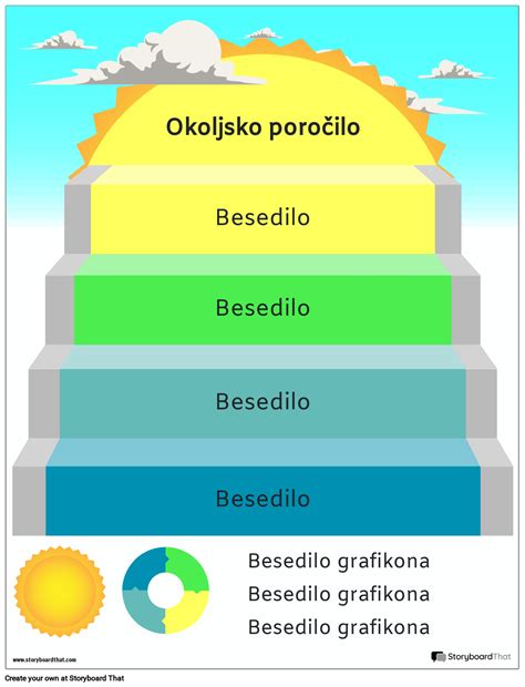 Infografika z različnimi vrstami madžarskega golaža in njihovimi ključnimi sestavinami