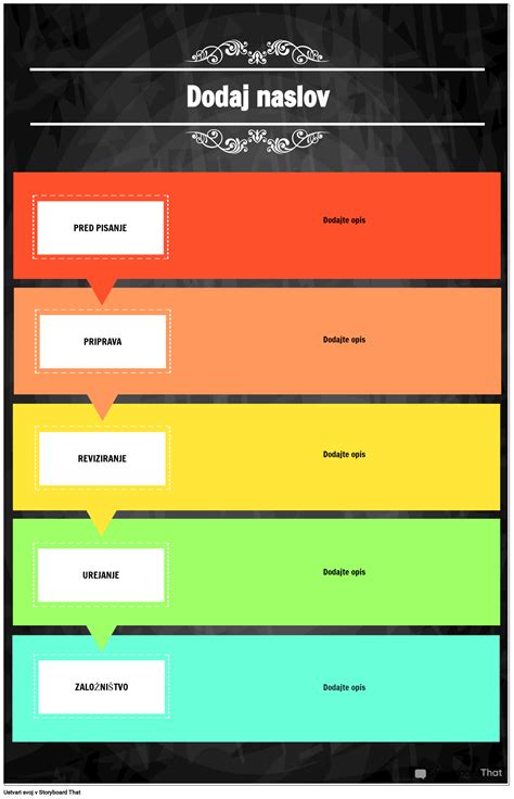 Infografika s postopkom namakanja in kuhanja čilijev