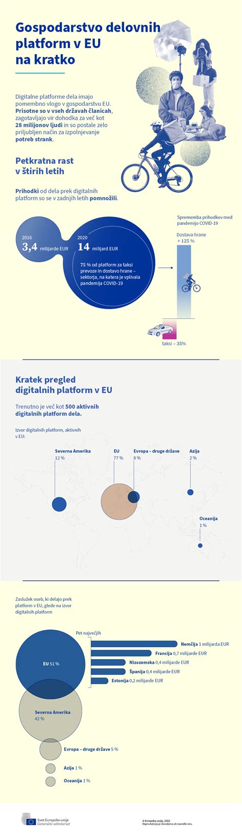 Infografika, ki prikazuje raznolikost slovenske kulinarike in priznanja