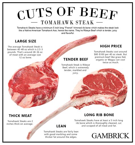 Shema razreza govejega hrbta z označbami za ribeye in tomahawk steak