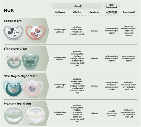 Infografika: primerjava različnih modelov Keepcup