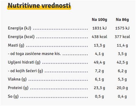 infografika o hranilni vrednosti ovsenih kosmičev (beljakovine, vlaknine, maščobe, vitamini)