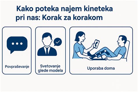 Infografika: Postopek priprave sataraša korak za korakom