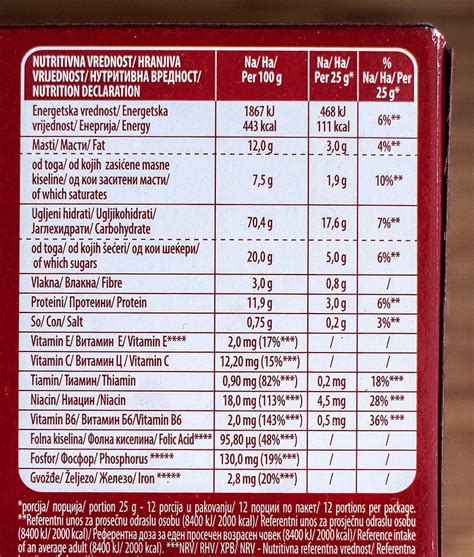 Natančno branje deklaracije na embalaži izdelka za alergike.