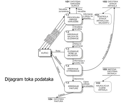 Diagram prikazuje tehniko gnetenja krušnega testa.