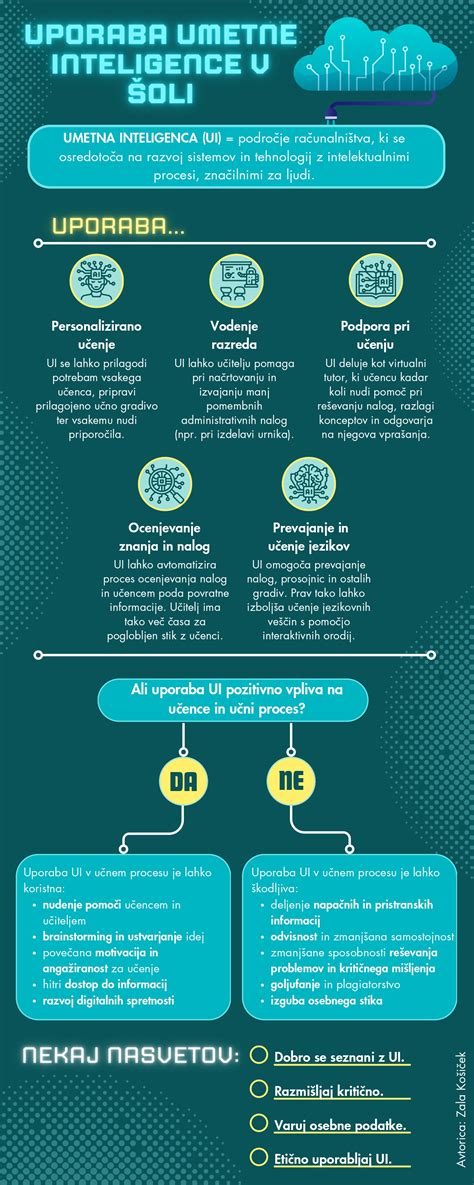 infografika o vlogi soli pri sirjenju