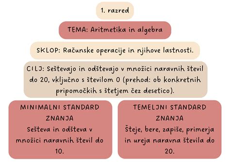 Diagram: Ocenjevanje vsebnosti pustega mesa v prašičjih trupih