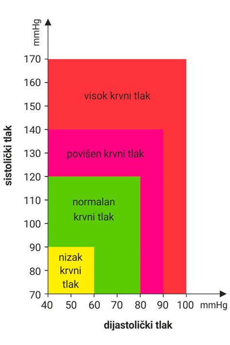 Infografika: Vpliv rdeče pese na krvni tlak