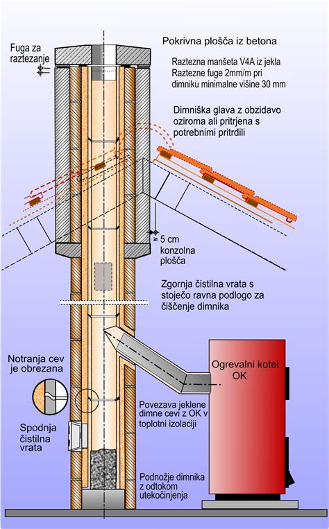 Infografika: Anatomija kakovostnega lonca - debelo dno, tesno prilegajoč pokrov in toplotno izolirani ročaji