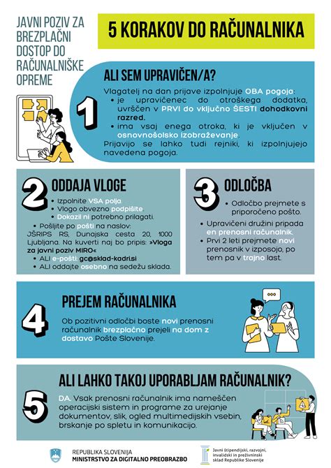 ilustracija postopka oddaje vloge prek eUprave