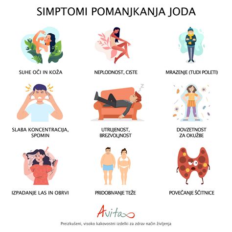 Infografika: Simptomi pomanjkanja bakra v telesu