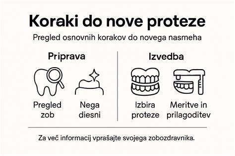 infografika postopka izdelave sira