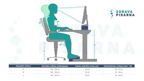 Infografika: pravilna postavitev pekača v vodno kopel