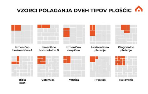 ilustracija različnih beljakovinskih ploščic