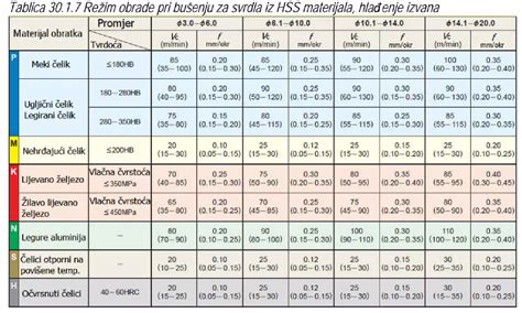 Diagram: Prikaz pravilnega kota rezanja metrskega kolača za optimalen vizualni učinek