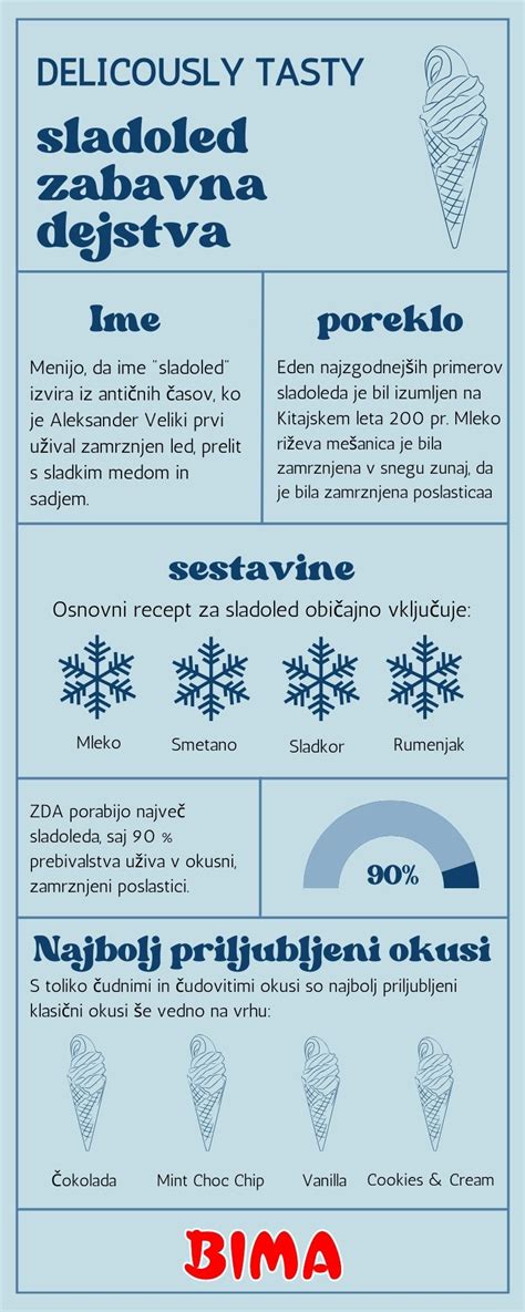 Infografika: navodila za zamrzovanje in shranjevanje njokov