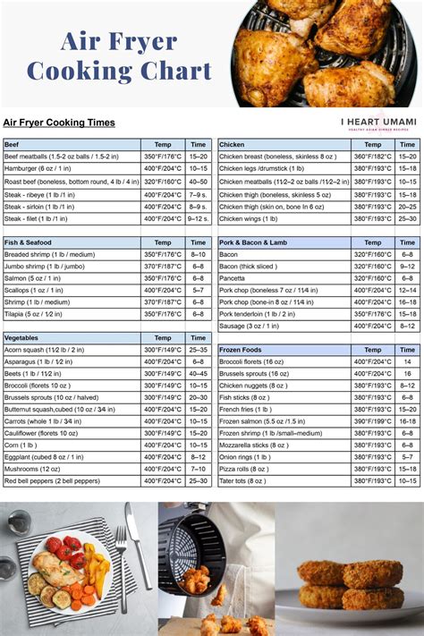 Infographic showing ideal temperatures and cooking times for different chicken parts in an air fryer.