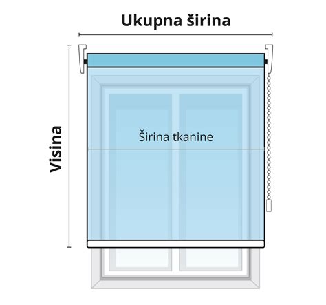 ilustracija zvijanja toplega biskvita za rolo