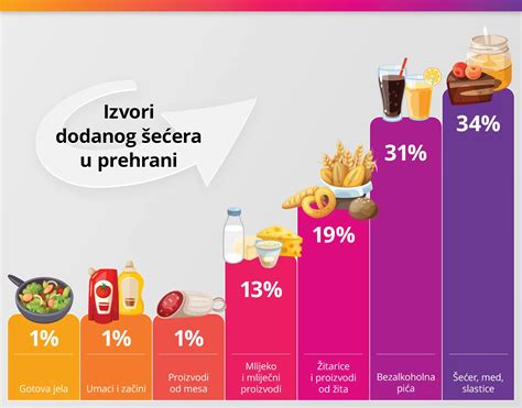 Infografika: zdravstvene koristi prosa