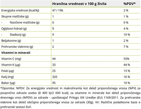 Tabela s hranilnimi vrednostmi za različne vrste riževih ploščic (kalorije, beljakovine, ogljikovi hidrati, maščobe, vlaknine na 100g)